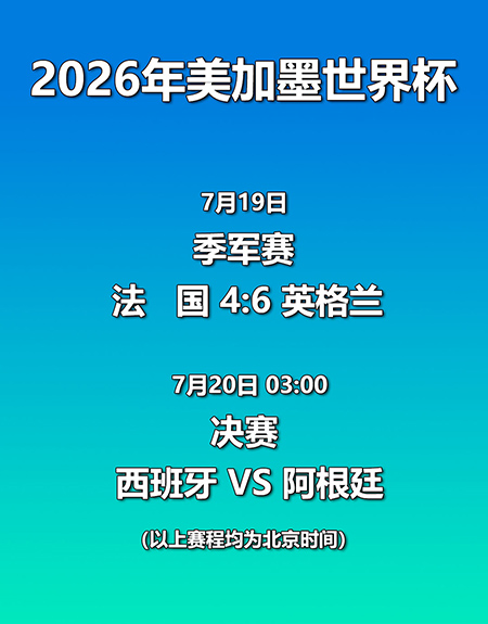 本届世界杯最后两场比赛对阵情况。图片制作：杨磊